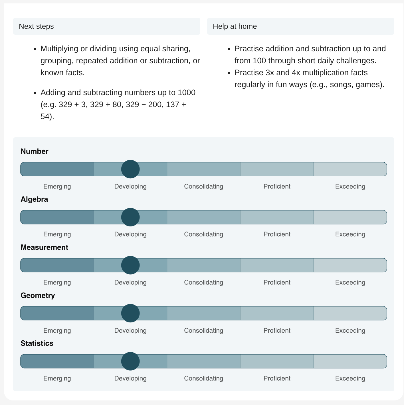 Parent report showing curriculum areas around developing level